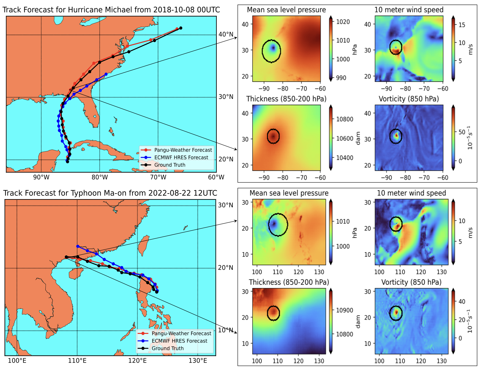 Cyclone forecast comparison by Pangu-Weather and ECMWF-HRES