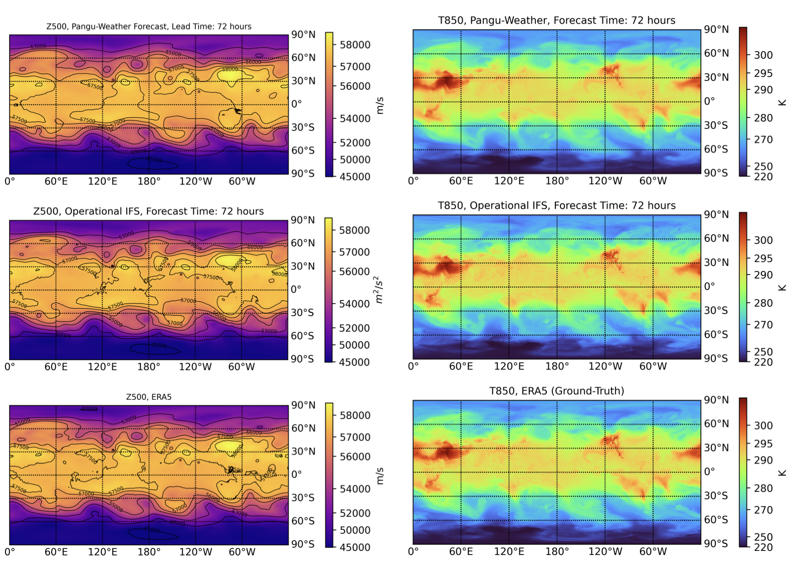 3-day forecast comparison